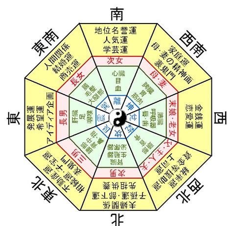 風水 数字 7|風水が示す「7」という数字の意味【風水・占い、ここだけのお。